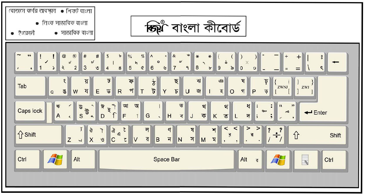 Bijoy bangla software for windows 10